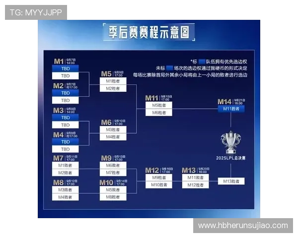 2025英雄联盟全球总决赛具体时间安排及赛事亮点详解 2025英雄联盟全球总决赛具体时间安排及赛事亮点详解