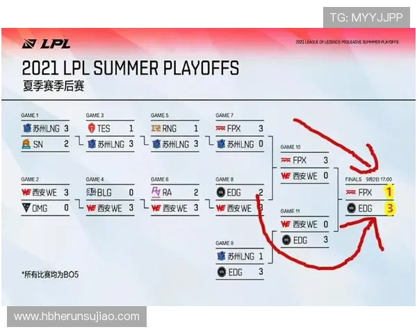 LOL全球总决赛赛程安排及重要赛事时间回顾 LOL全球总决赛赛程安排及重要赛事时间回顾