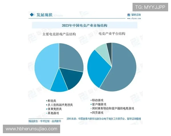《全球电竞产业迅猛发展 数字赛事与虚拟竞技未来前景广阔》 《全球电竞产业迅猛发展 数字赛事与虚拟竞技未来前景广阔》