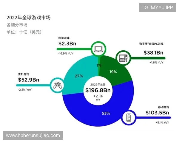 《电竞行业发展加速 2025年全球市场规模预计突破1600亿美元》 《电竞行业发展加速 2025年全球市场规模预计突破1600亿美元》