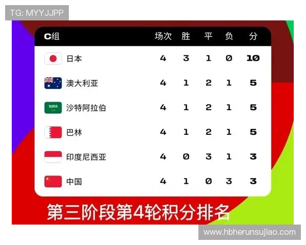 中国足球队晋级世界杯亚洲区预选赛最终阶段 全力冲击2026年世界杯入场券 中国足球队晋级世界杯亚洲区预选赛最终阶段 全力冲击2026年世界杯入场券
