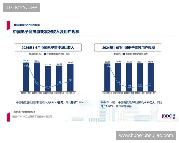 全球电竞产业持续增长 2025年市场规模有望突破1600亿人民币 全球电竞产业持续增长 2025年市场规模有望突破1600亿人民币