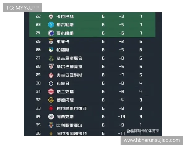英超联赛最新积分榜：曼城领跑 热刺和阿森纳紧随其后