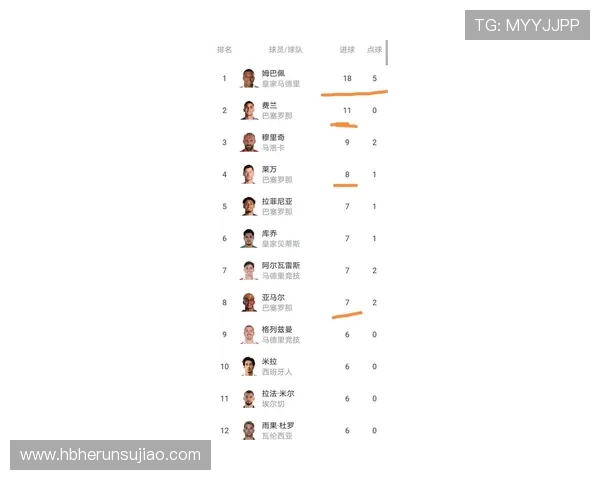 西班牙乙级联赛最新排名分析及各队赛季表现综述
